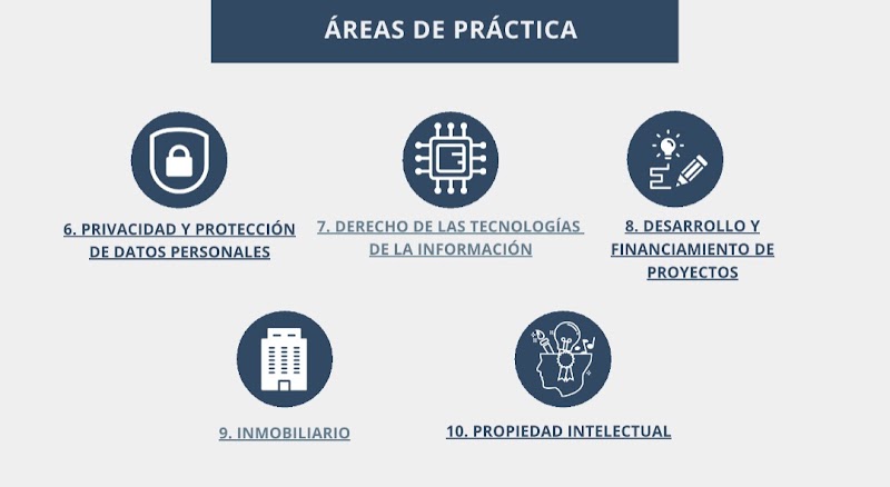 Ortiz, Cruz, González y Asociados. — Ciudad de México