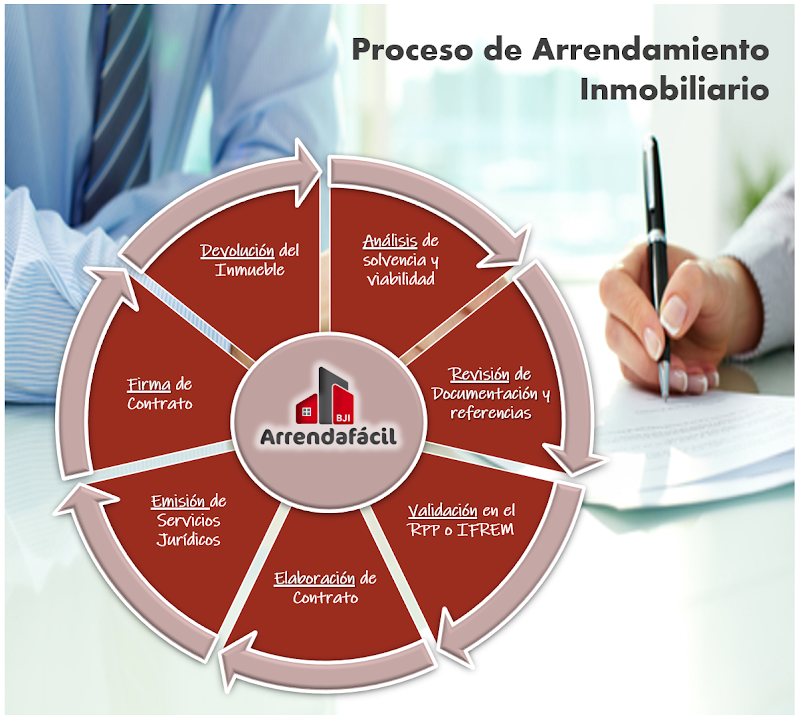 Bufete Jurídico Inmobiliario "Arrendafácil" — Tlalnepantla